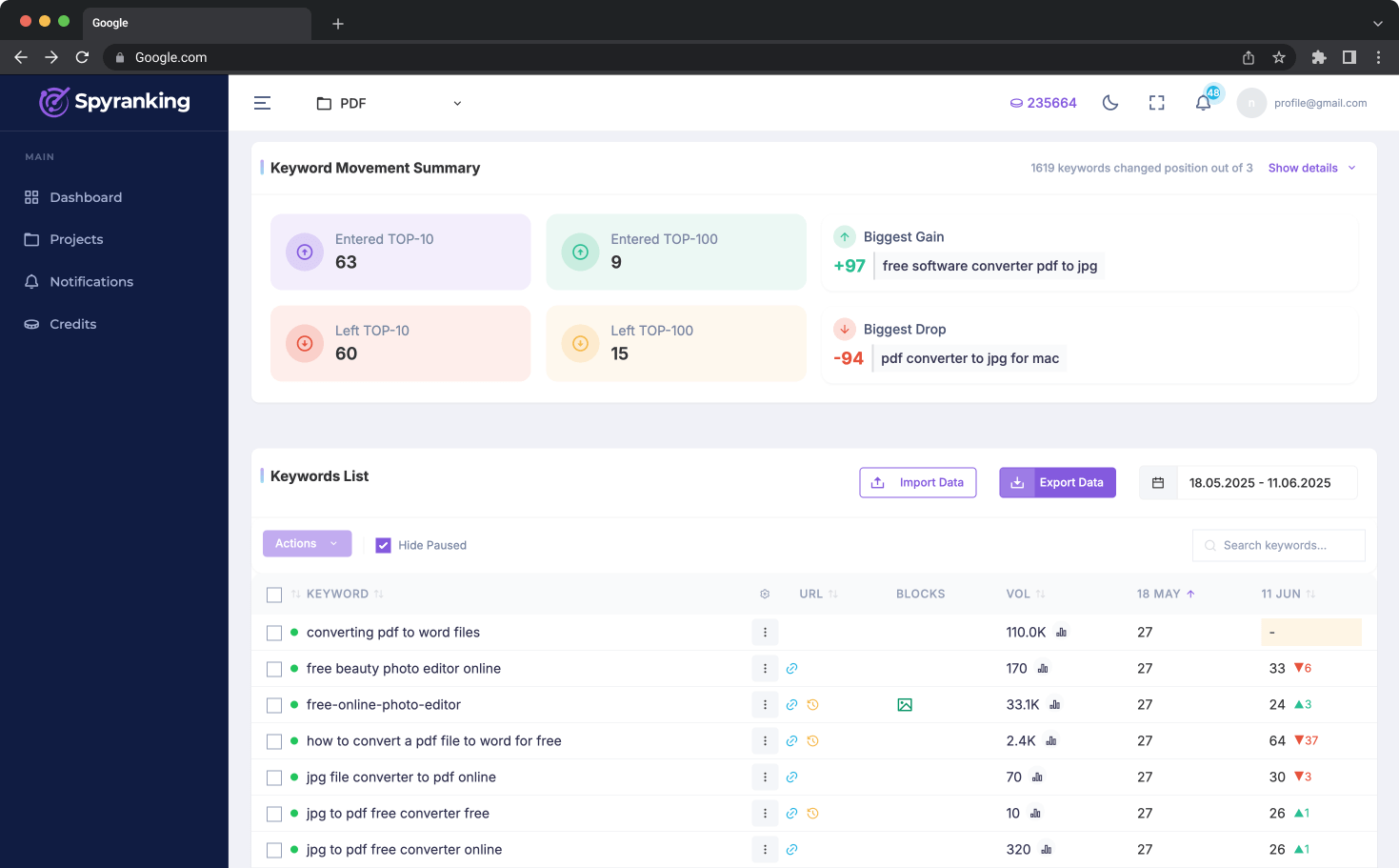 Spyranking Dashboard