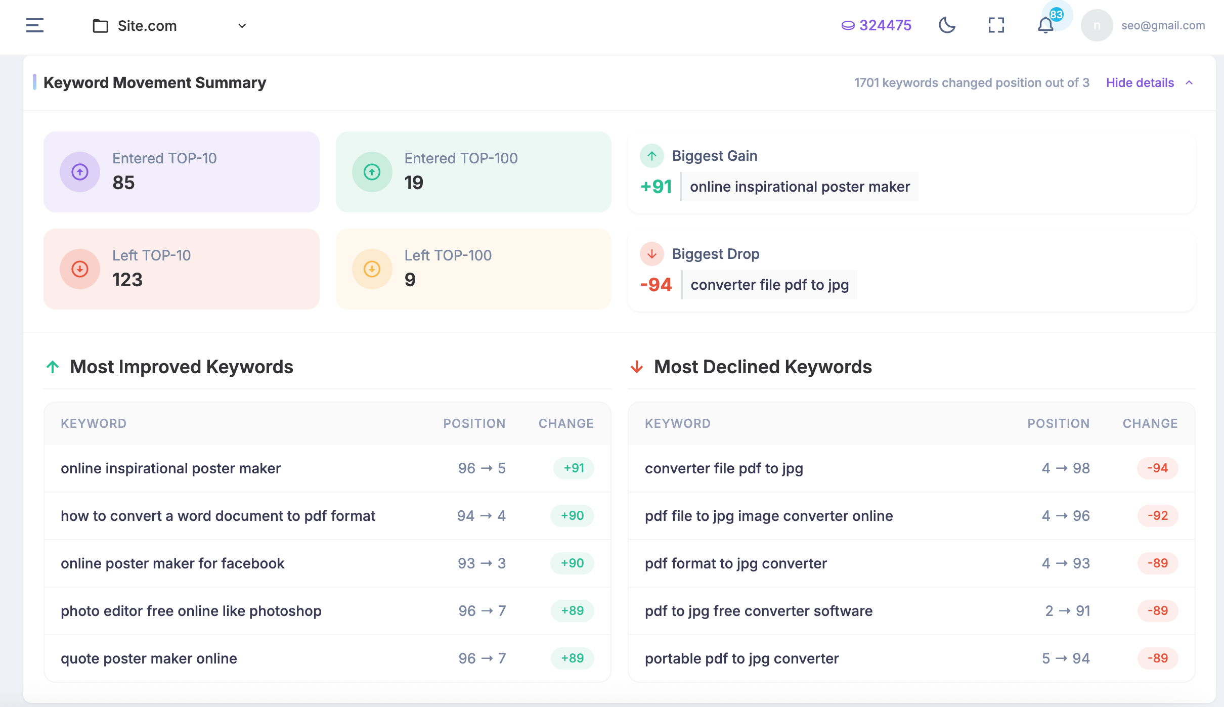 Detailed Reports